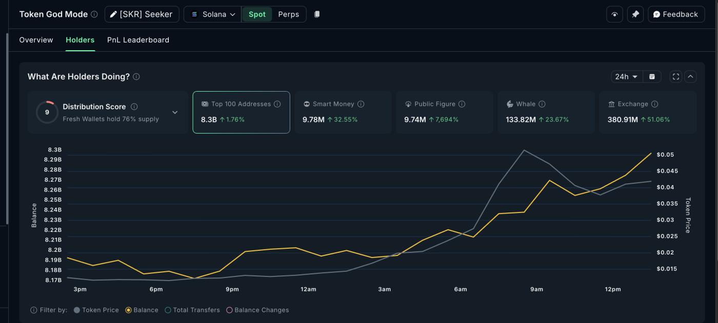 엄청난 구매 압력