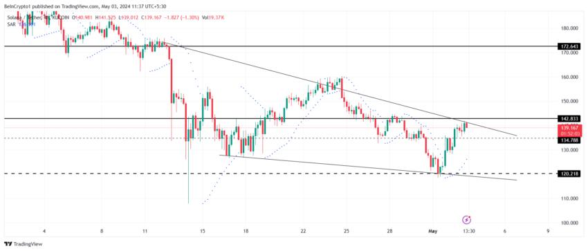 Solana 價格分析。