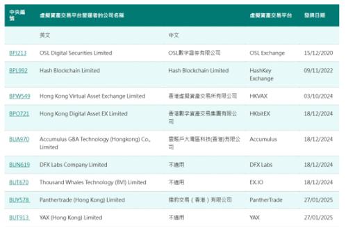花3000萬港元加密資產買“香港身份”，划算嗎？