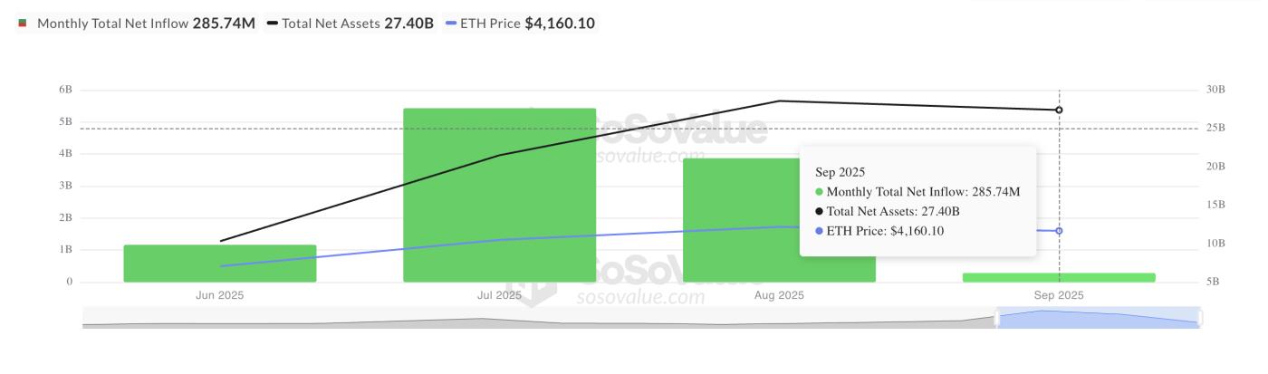 총 이더리움 스팟 ETF 순 유입