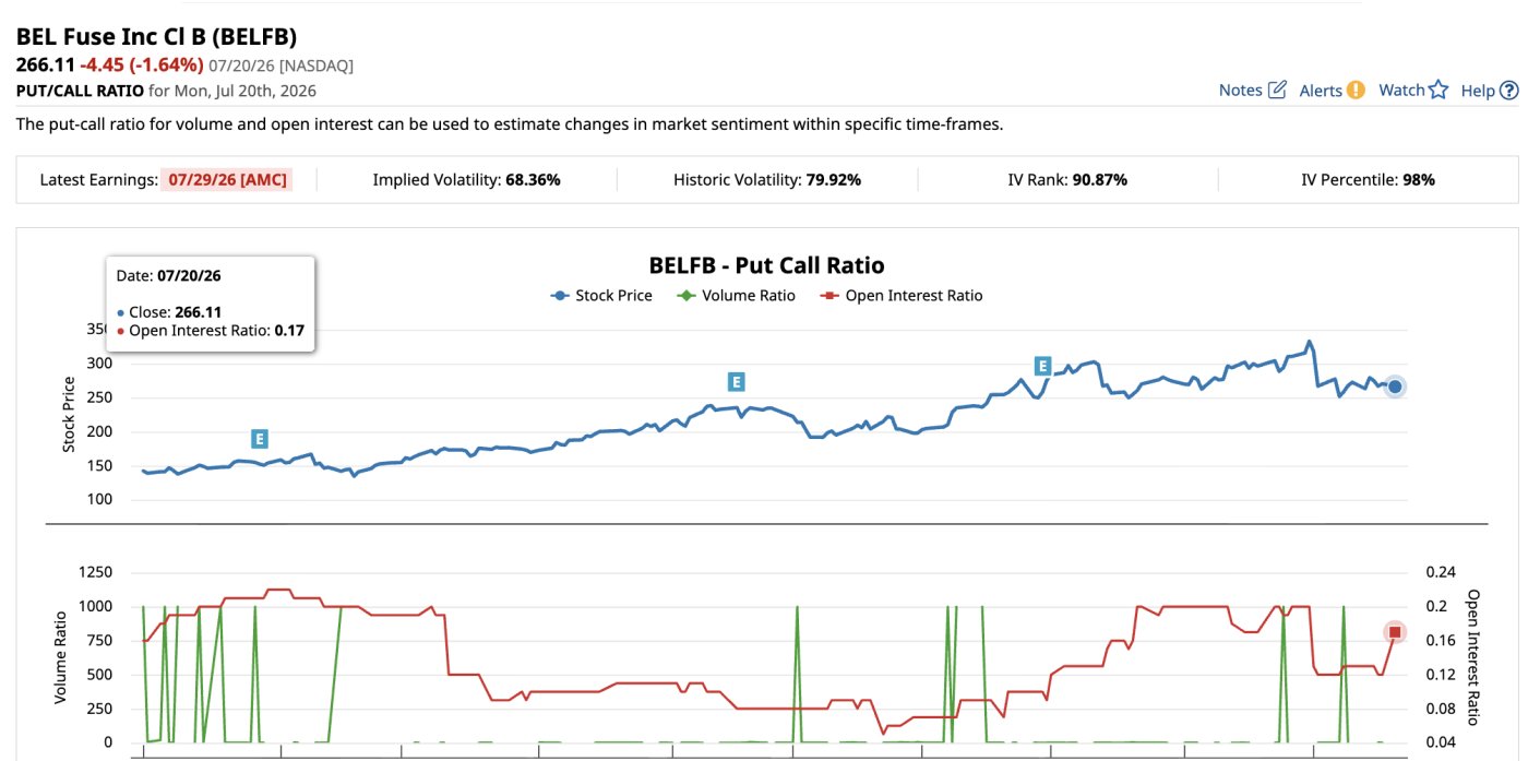 Bel Fuse Options Volatility