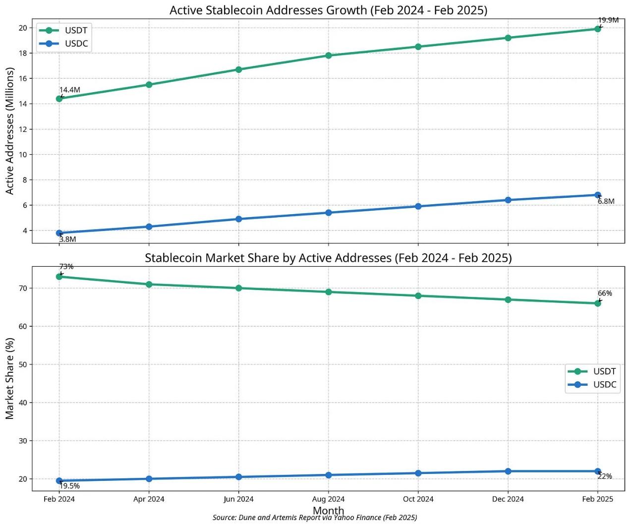 The full-chain stablecoin war: Circle, Tether and Frax’s digital dollar game