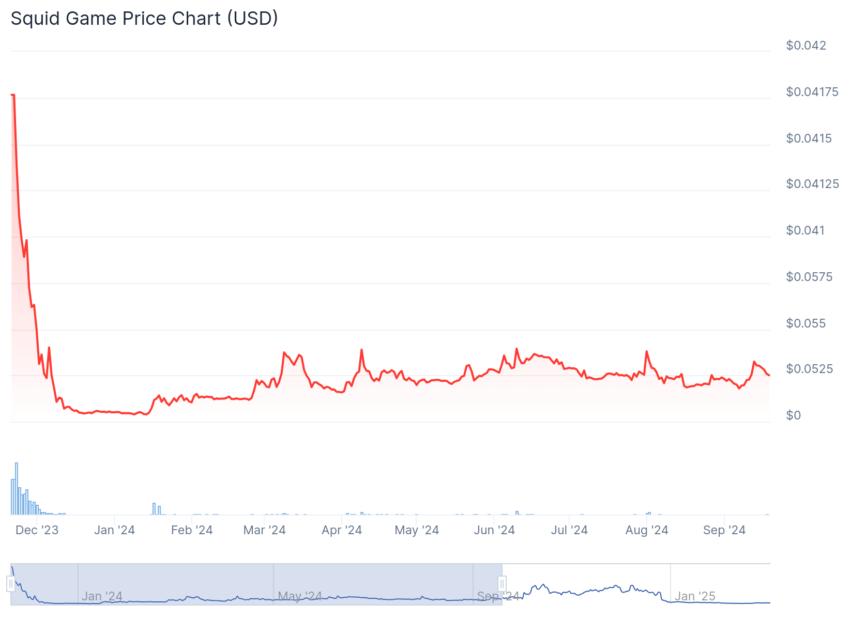 how to + meme coin scams squid