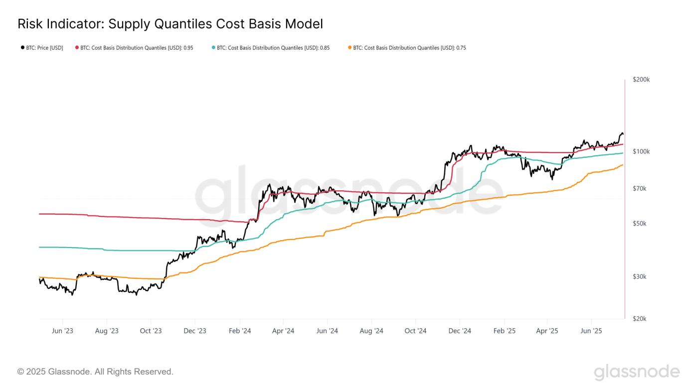Price Discovery