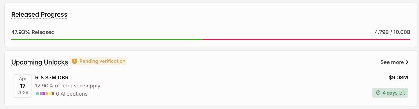 Unlock DBR tokens in April.