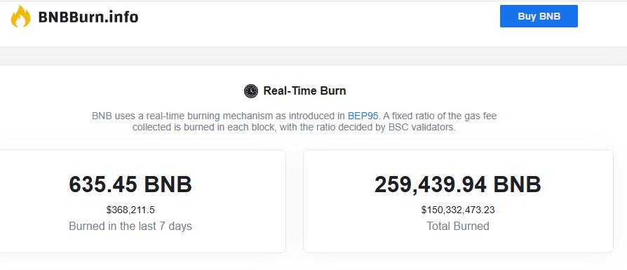 BNB real-time burn