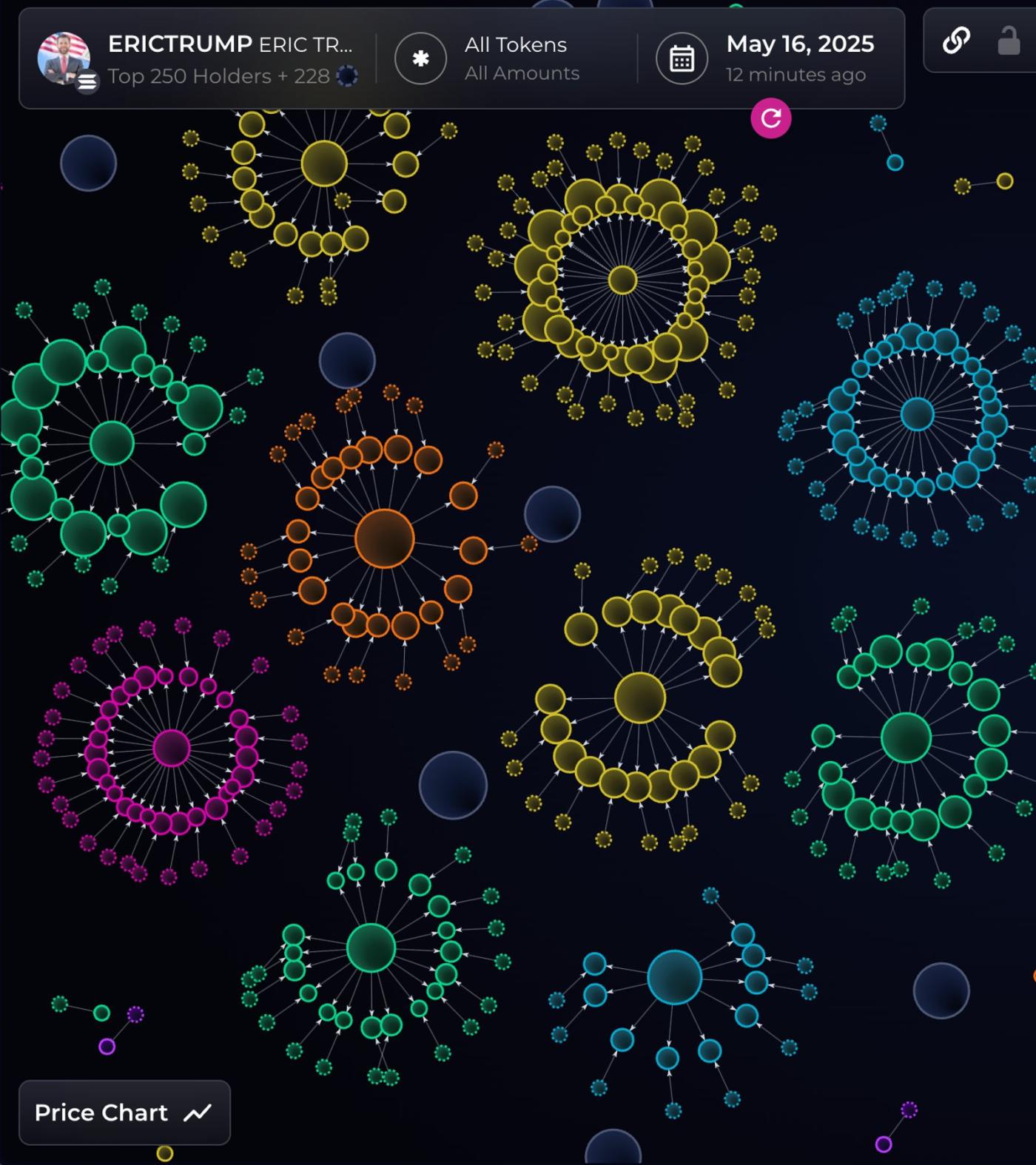 Eric Trump Token Bundling