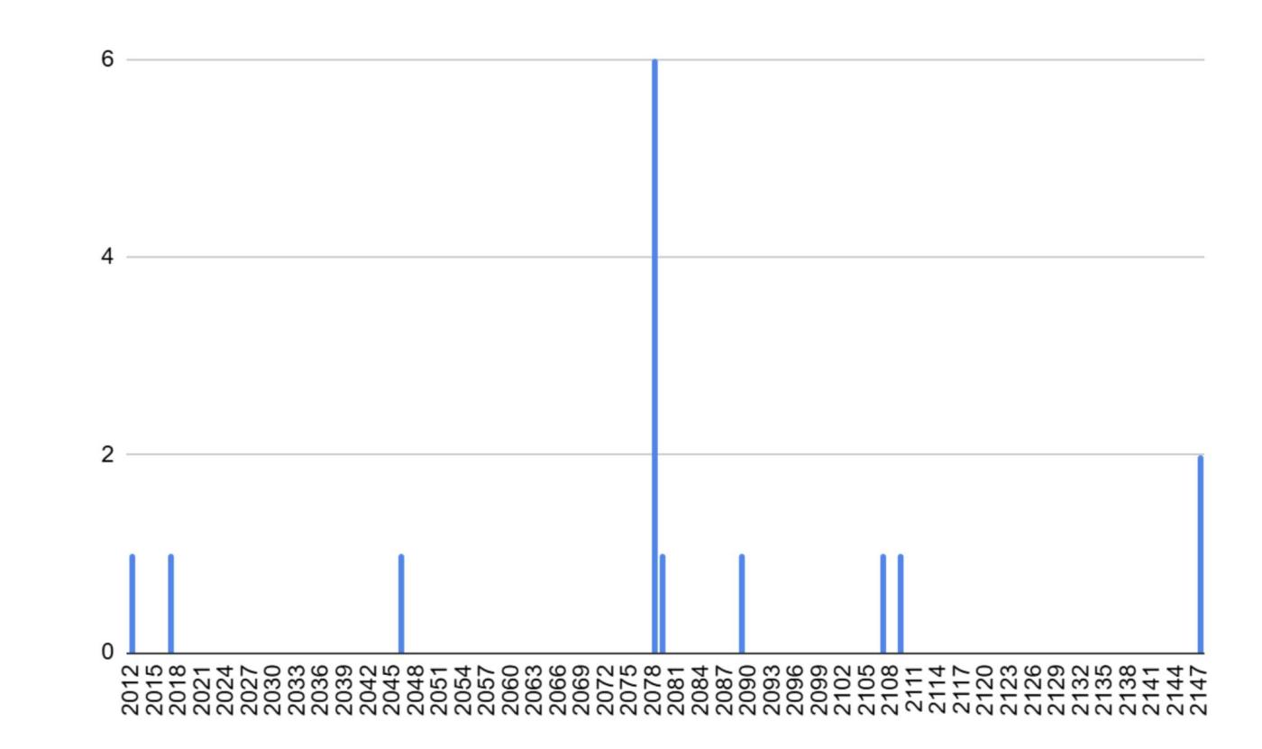 比特币的重复交易：一个风险极小的有趣Bug