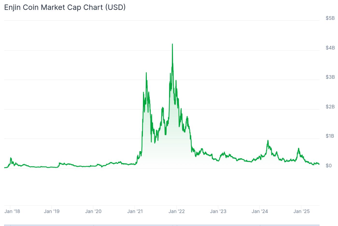 how to buy enjin coin price