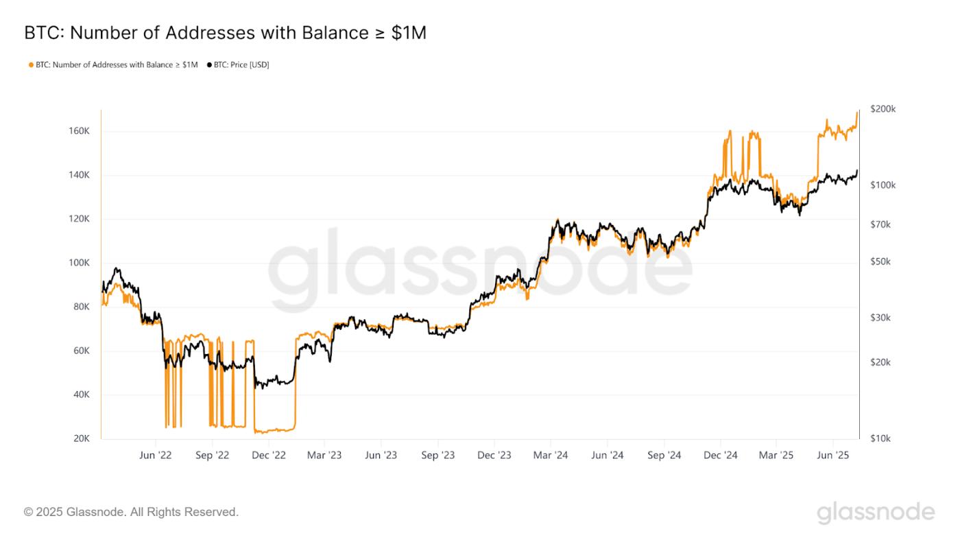 AAVE 생태계 확장