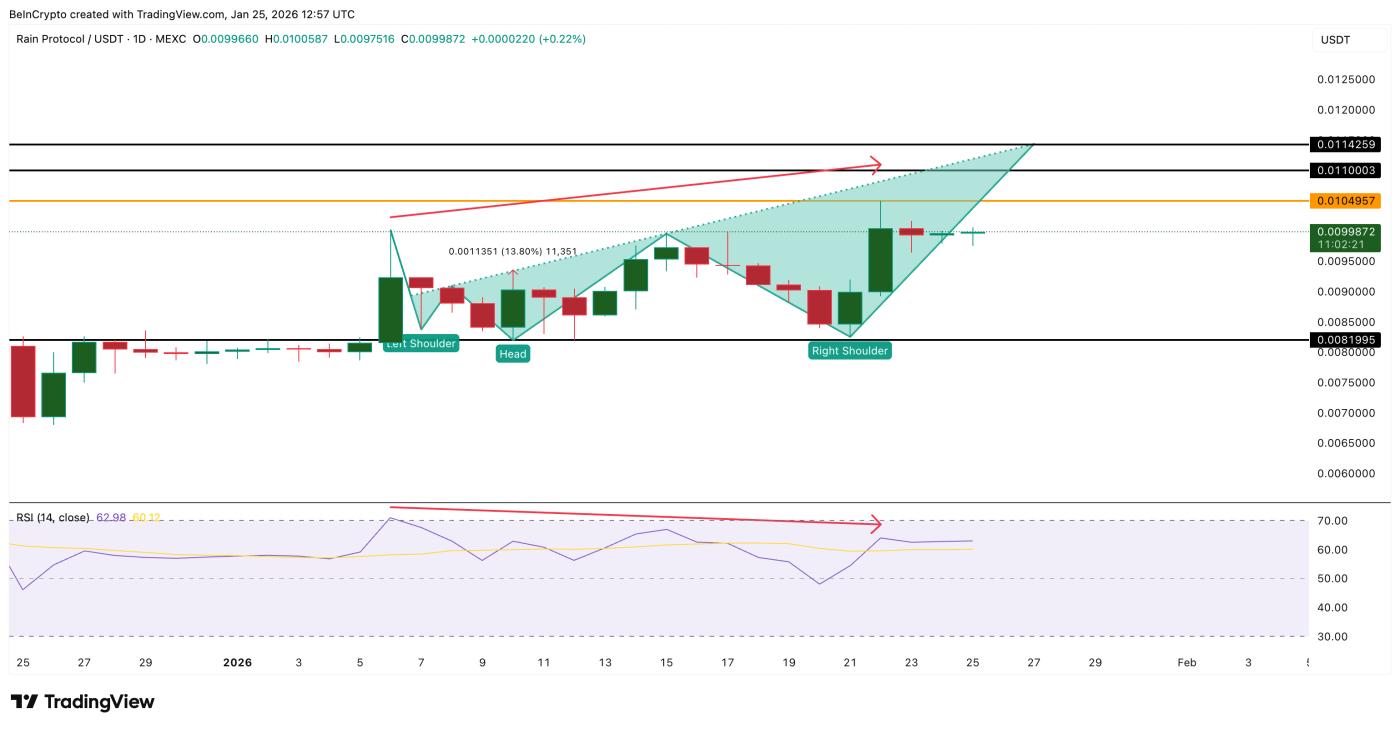 New Pattern, Weak Momentum
