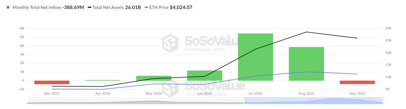 以太坊現貨 ETF 總淨流入。