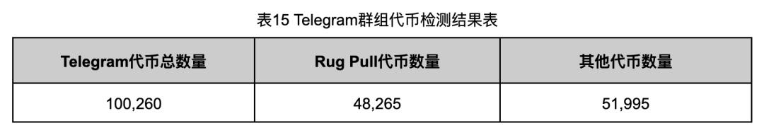 In-depth investigation of the Rug Pull case reveals the chaos of Ethereum token ecology