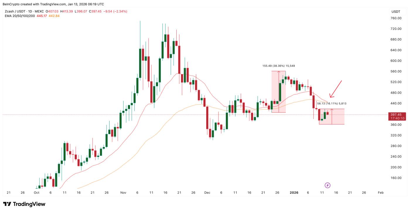 Rủi ro về cấu trúc đang hiện hữu.