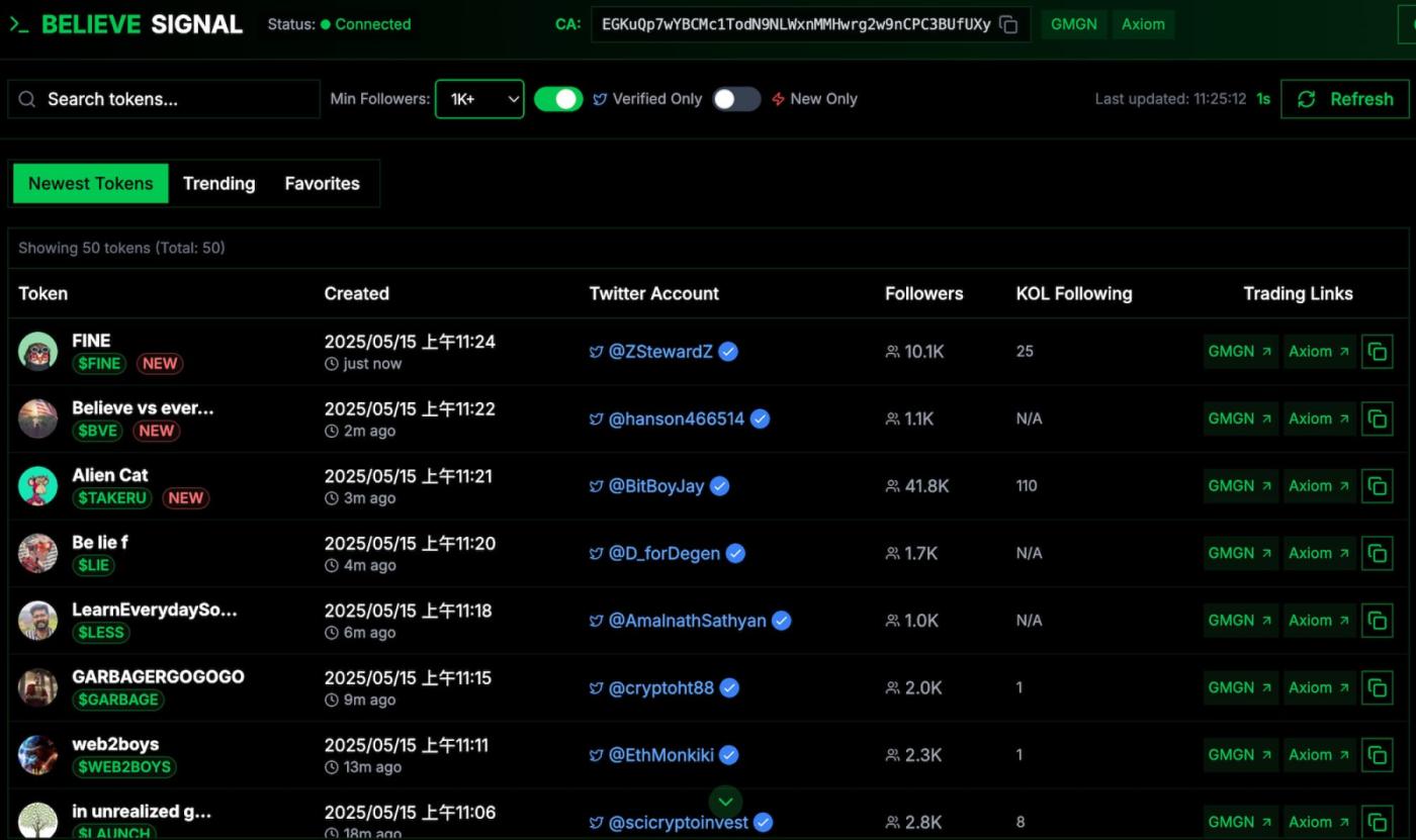 Believe platform recently on fire, a quick overview of 'dog-hitting' must-have tools