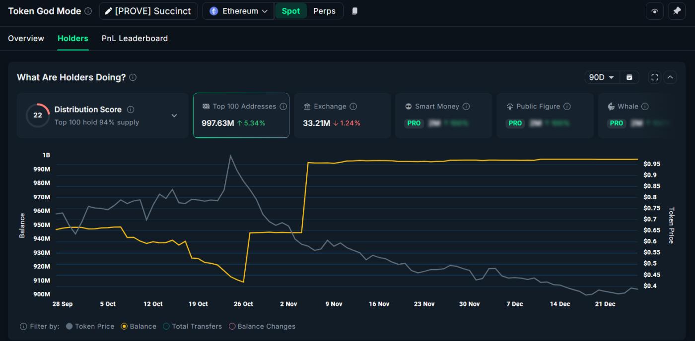 AVNT 고래의 누적 균형. 출처: 난센