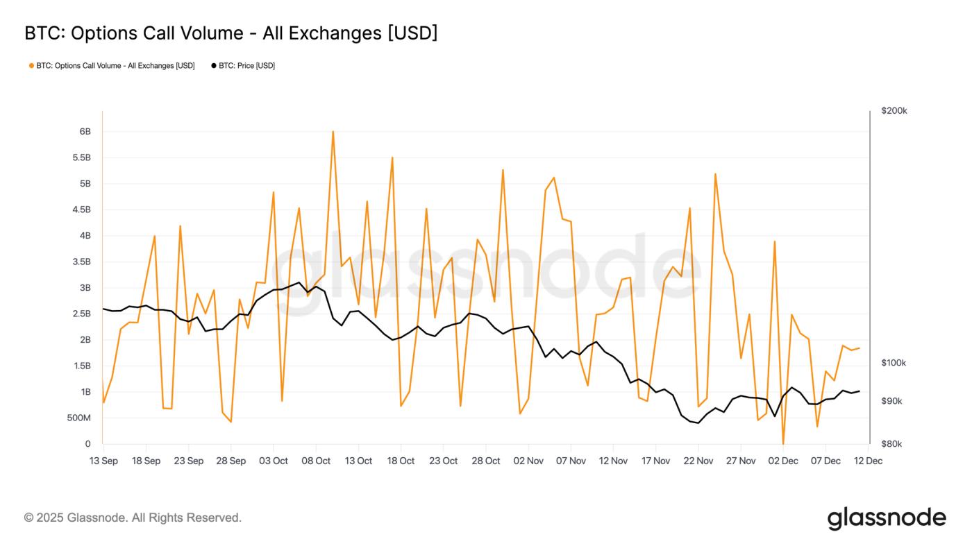 Product Update: New Options Metrics Suite