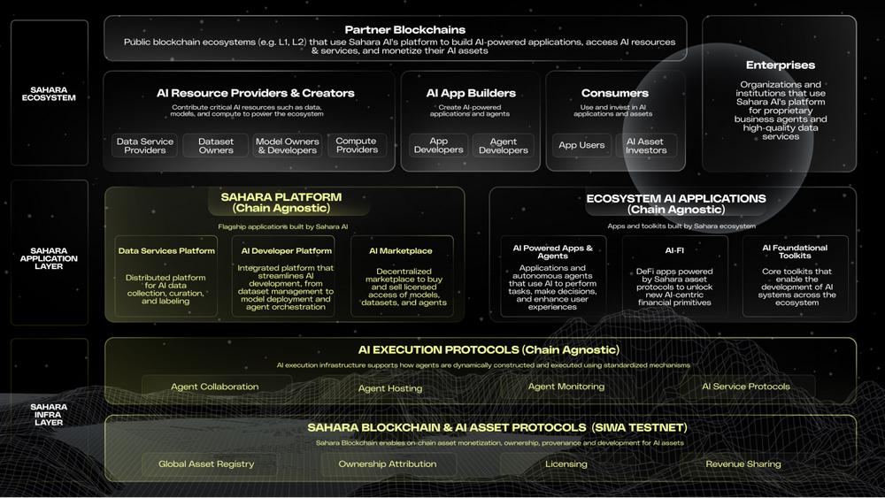 Biteye and PANews jointly released AI Layer1 research report: Finding fertile ground for DeAI on the chain