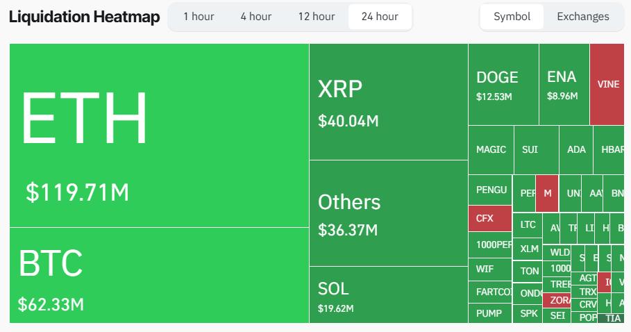 Crypto Market Liquidation.