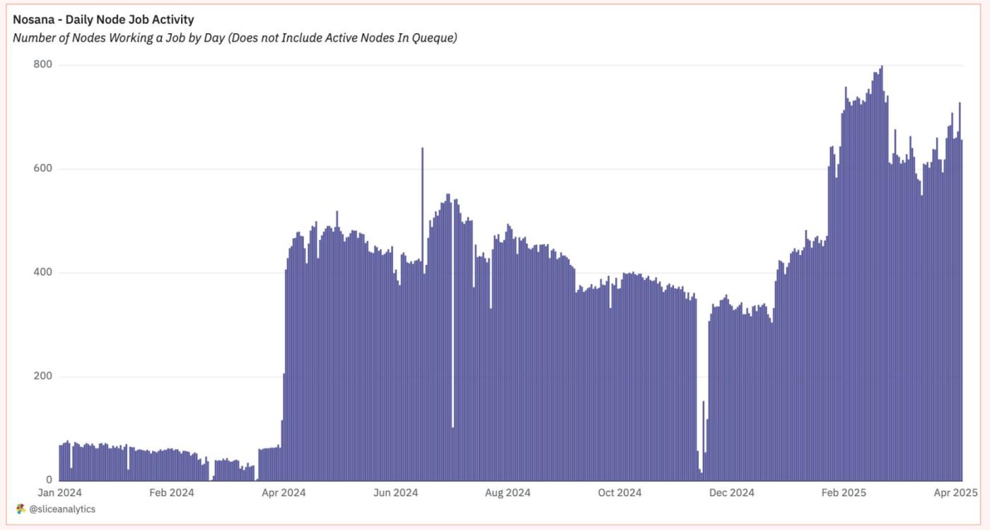 Solana DePIN Report: From "Mining" to "Mapping", How Can Ordinary People Earn Money Effortlessly?