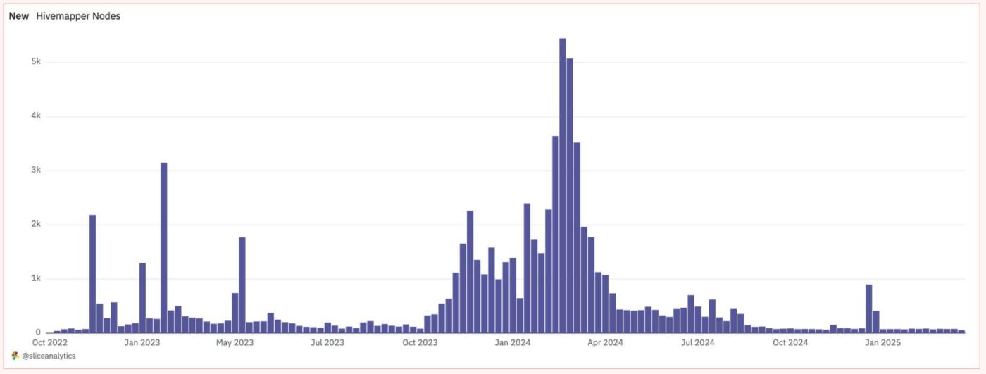 Solana DePIN報告：從"挖礦"到"地圖"，普通人如何躺著賺錢？