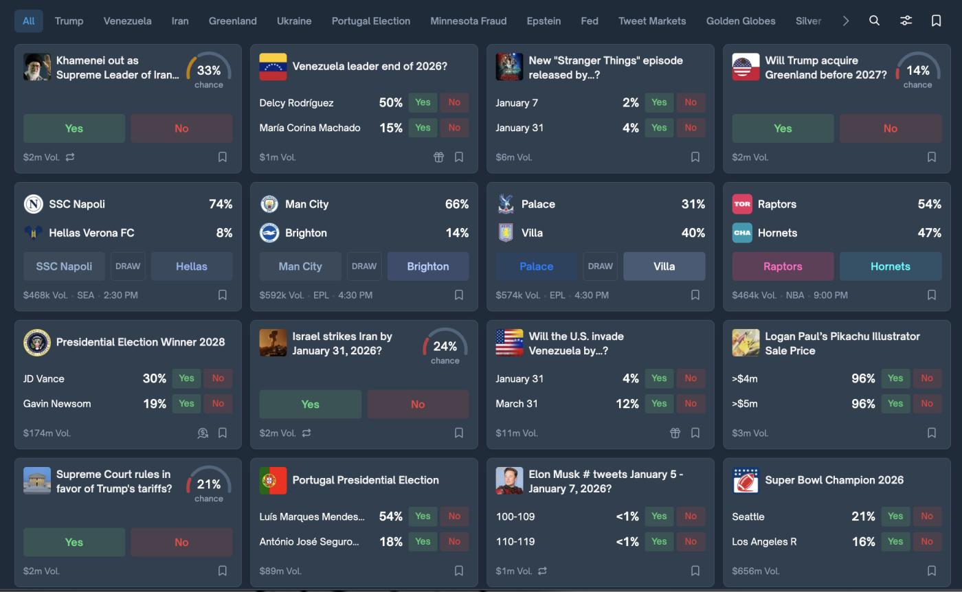 Polymarket 上的热门投票。来源：Polymarket。