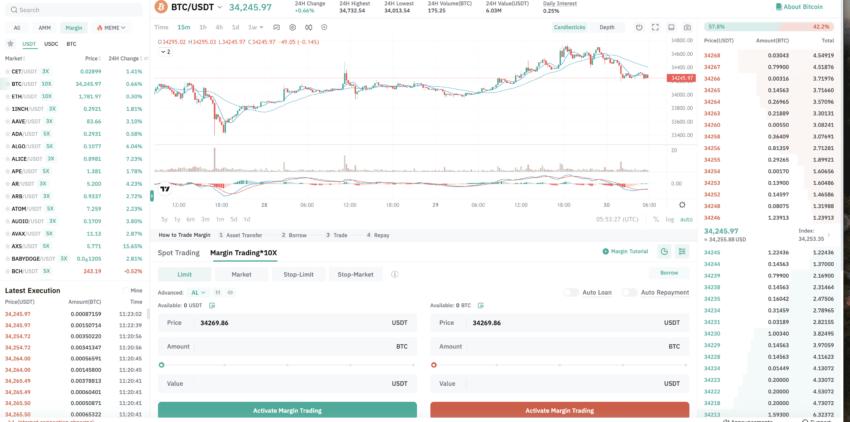 CoinEx review and spot trading interface