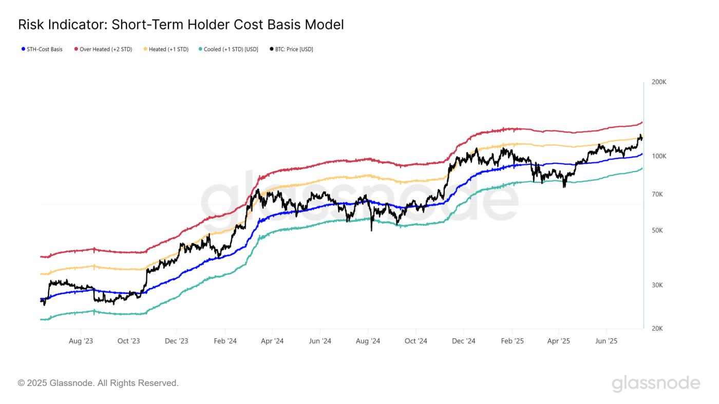 Price Discovery