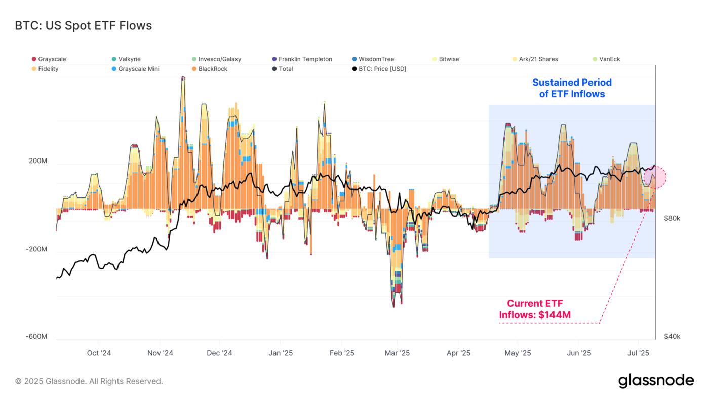 Volatility Tightens