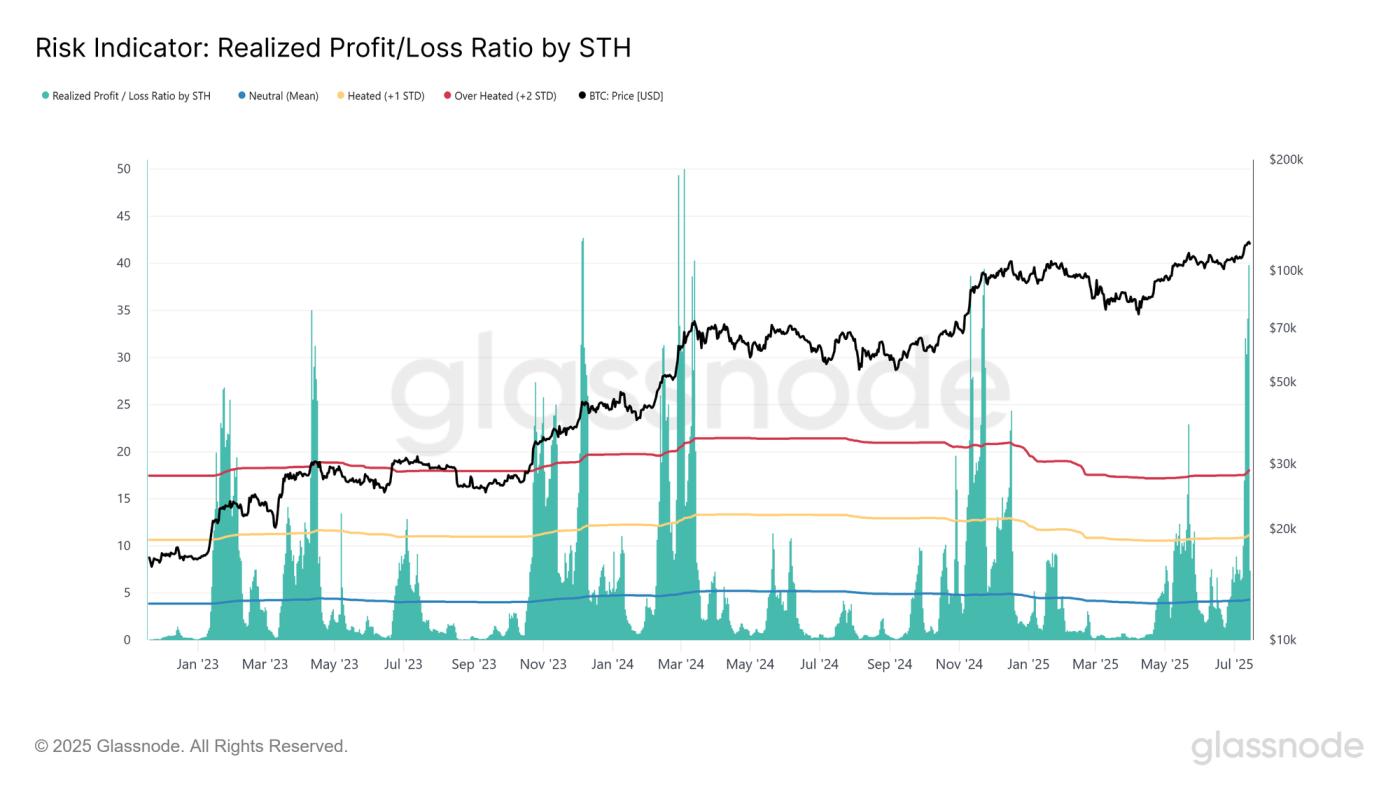Price Discovery