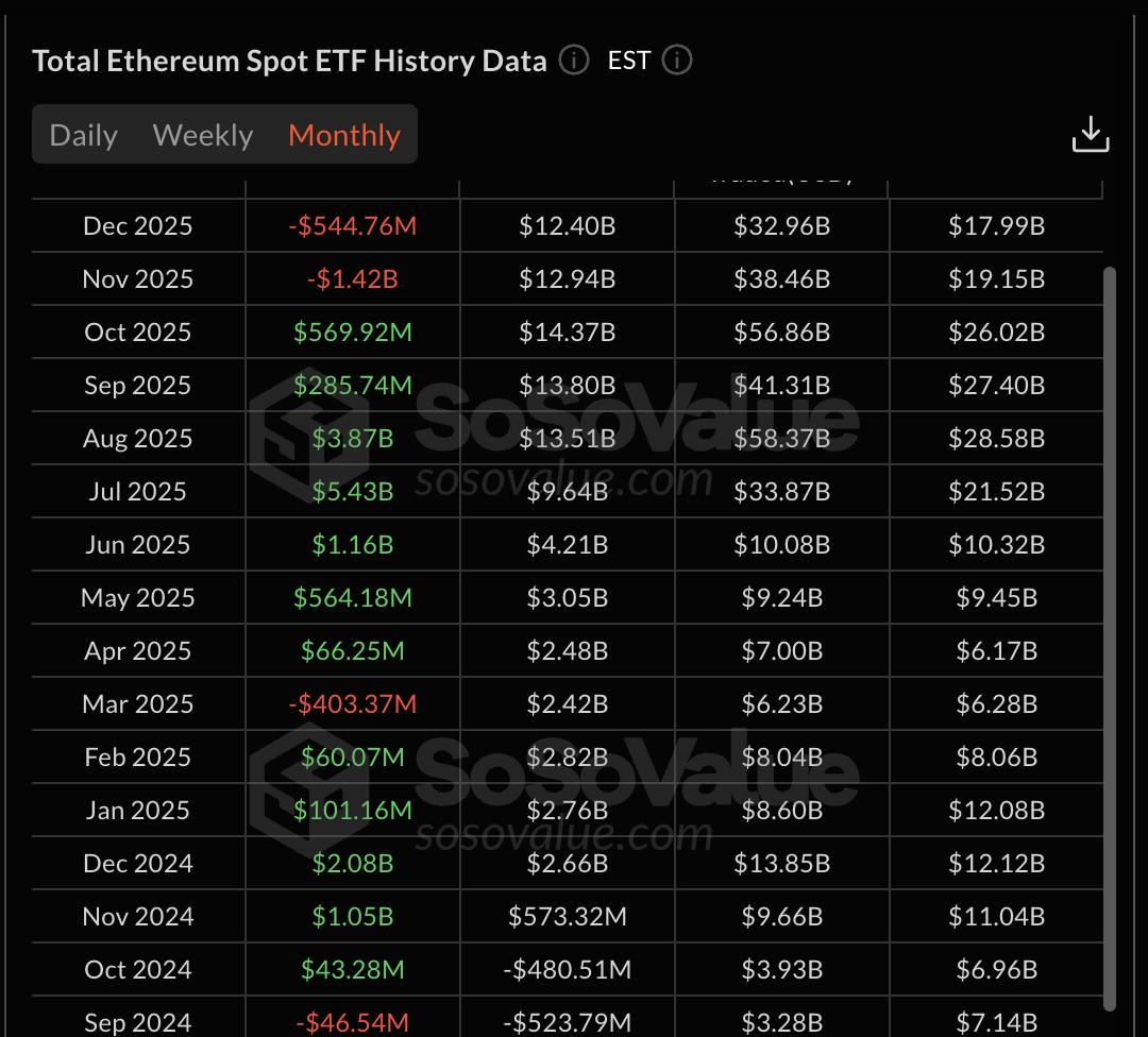 ETF 자금 유입 부진