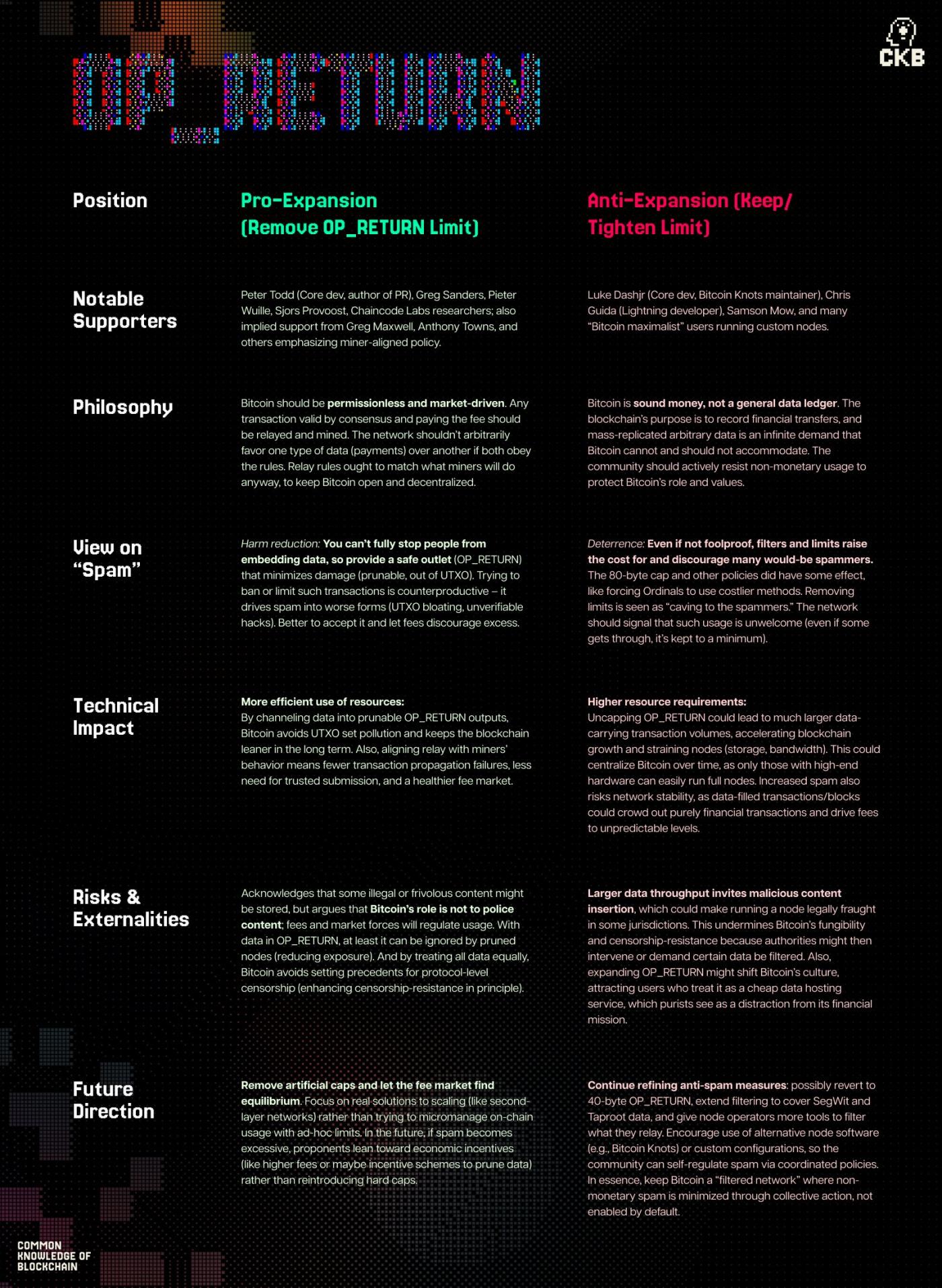 Ideological divide between for OP_RETURN