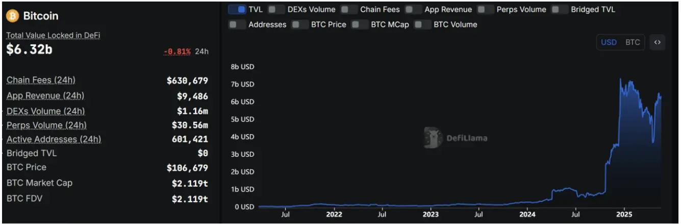 A Damp Squib, Counting the 'Seven Deadly Sins' of the Bitcoin Ecosystem