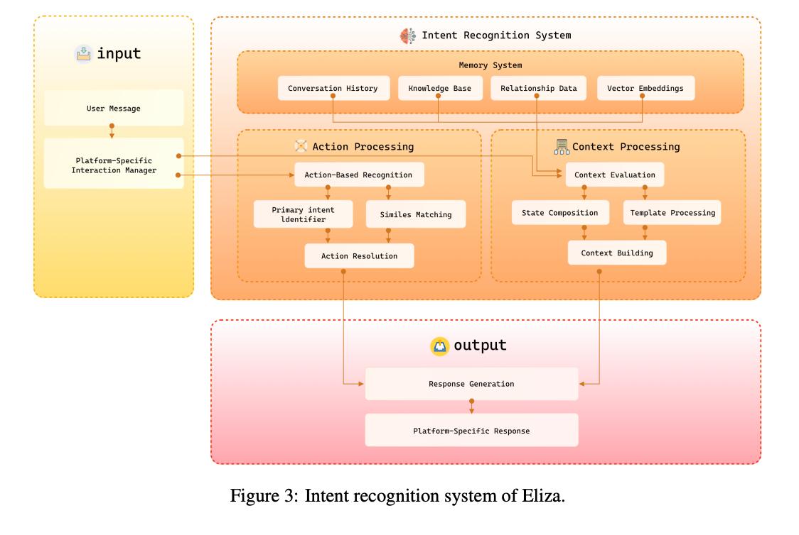 Interpreting the TechFlow Technical Whitepaper: More than Just a Framework, a Deep Integration of AI and Web3