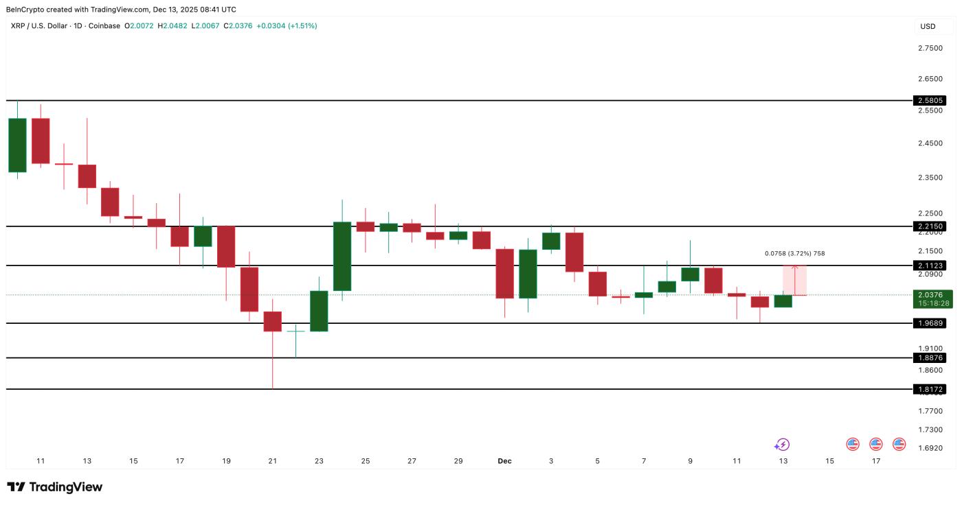 XRP Price Analysis