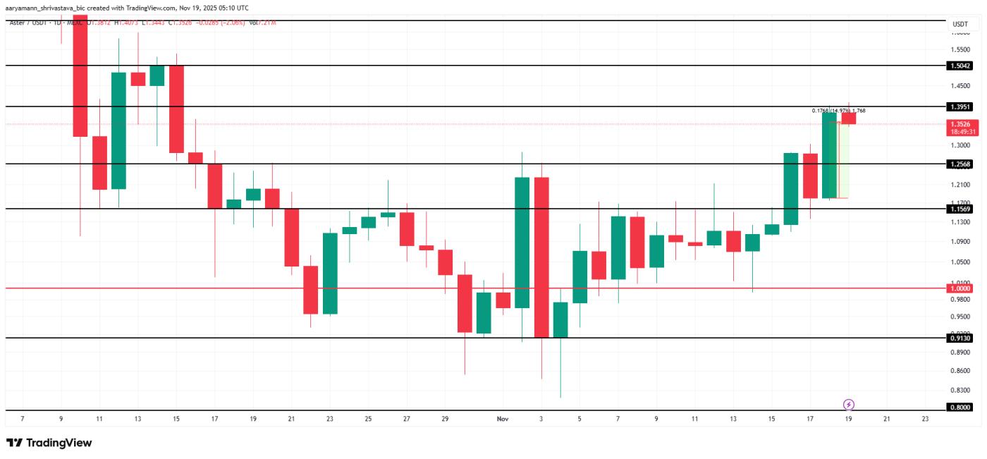ASTER 가격 분석.