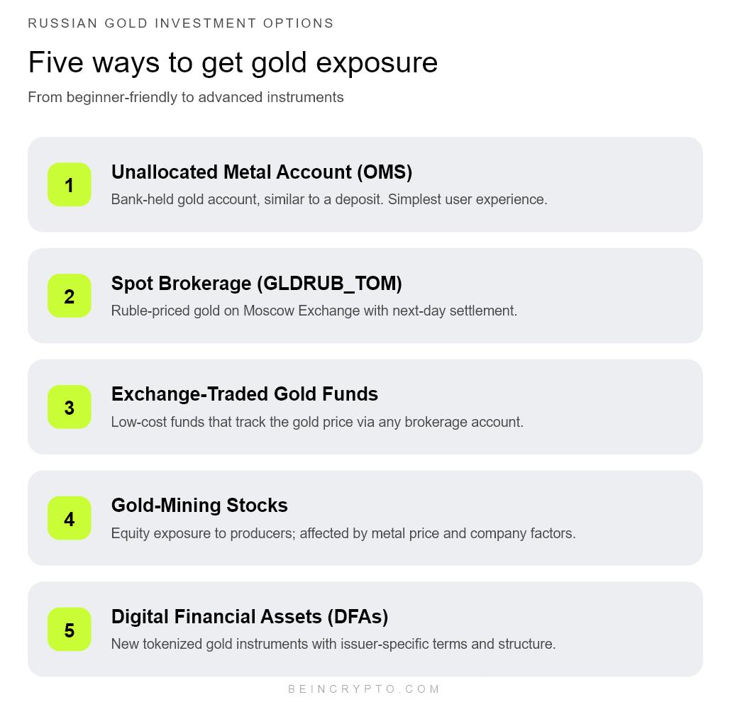 5 ways Russians buy gold