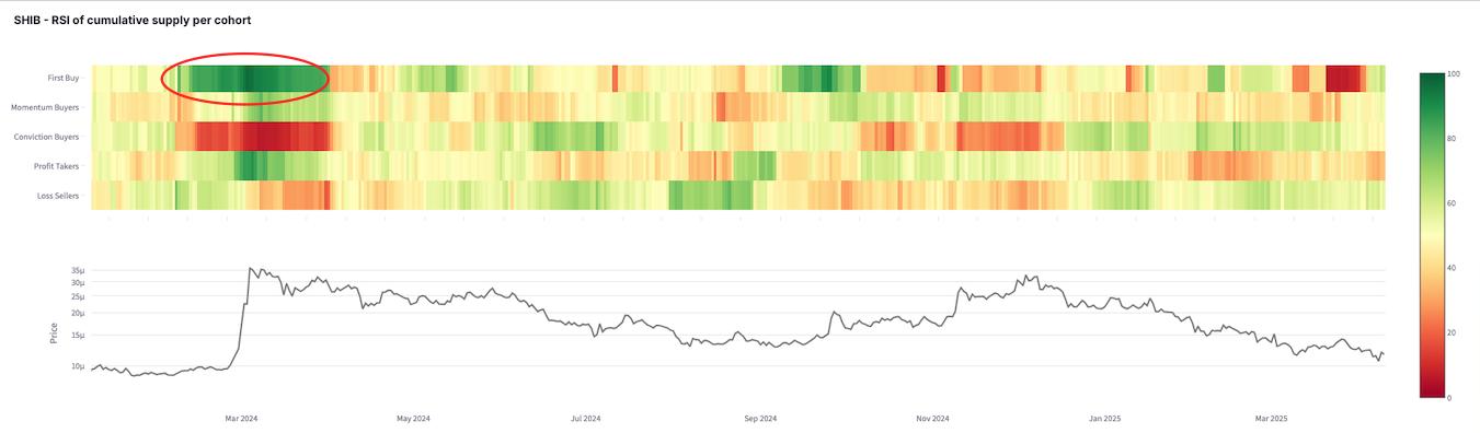 Supply Mapping: Unlocking On-chain Market Behaviors