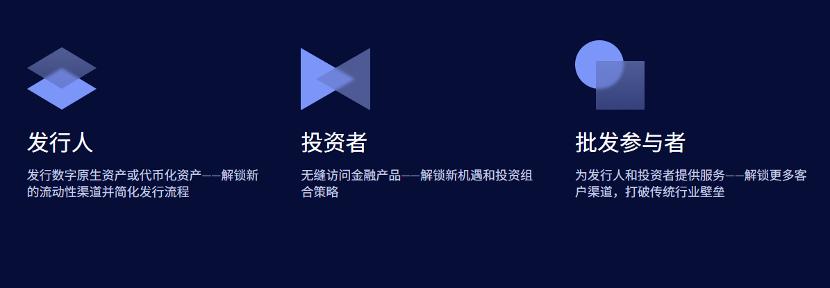 RWA 赛道 25 年 Q3 最新 2.5 万字研究报告：内地、中国香港等全球视角下，RWA 正如何兼顾技术、监管与市场平衡？全景式拆解其演化路径、合规策略、风险挑战与发展前景-Web3Caff Research
