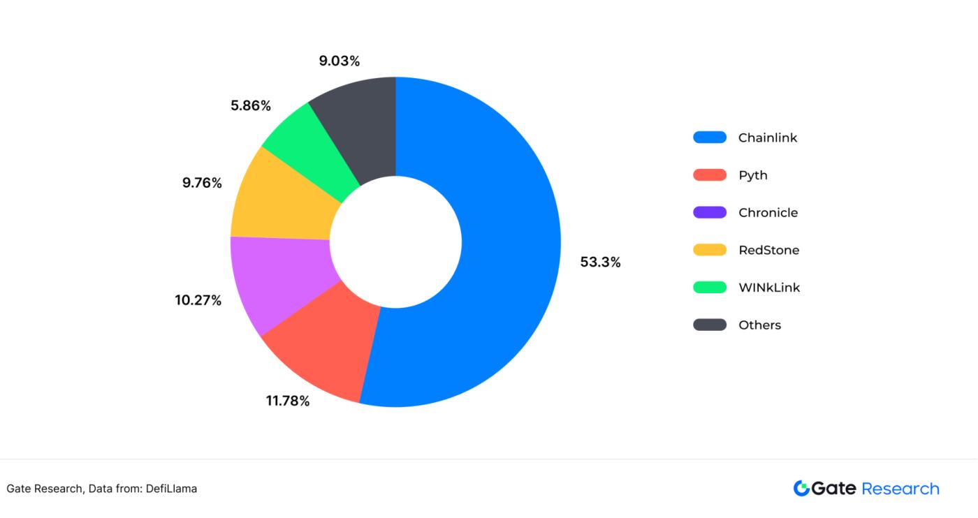 Underestimated high-growth track: Finding the second growth curve of oracle