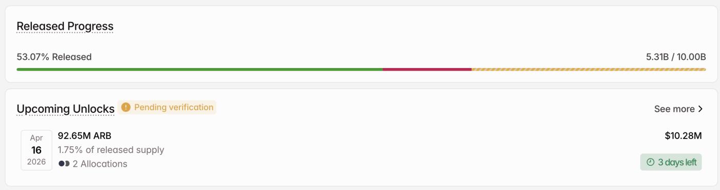 Unlock ARB tokens in April.