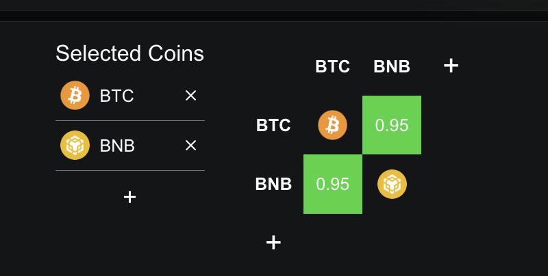 BNB-BTC 상관관계