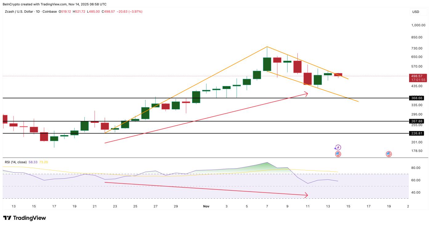 숨겨진 강세 발산
