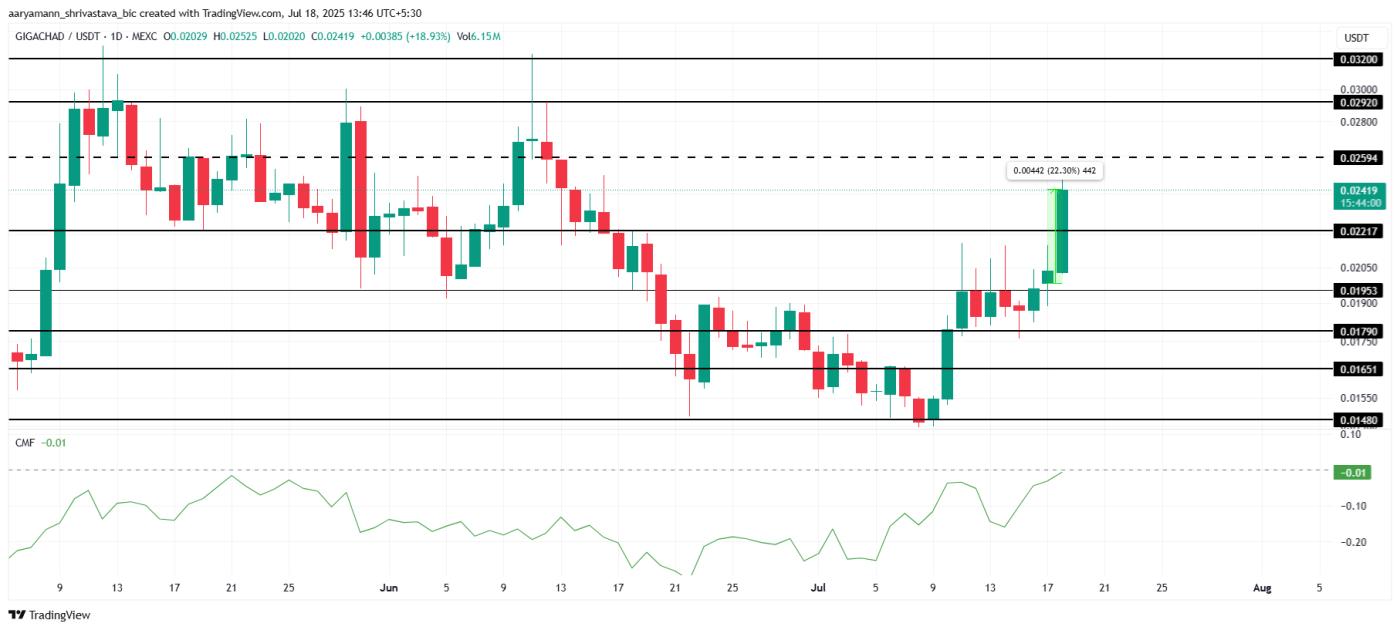 GIGA price analysis.