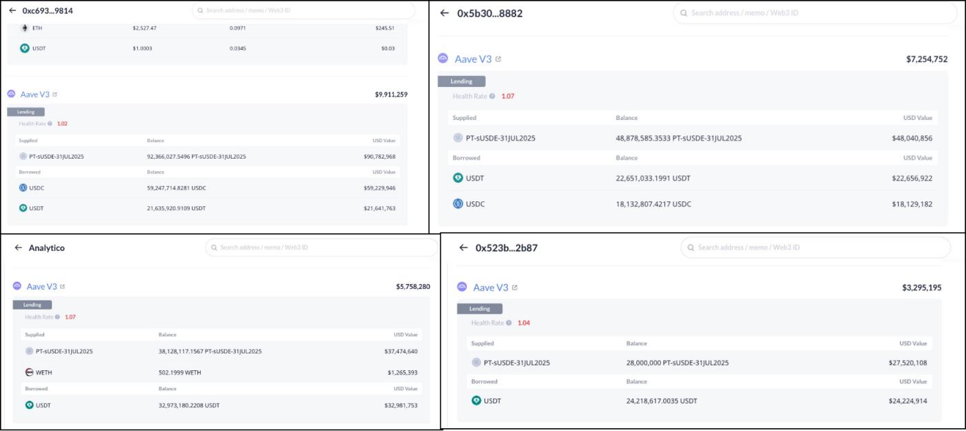 警惕贴现率风险：AAVE、Pendle、Ethena的PT杠杆收益飞轮的机制和风险
