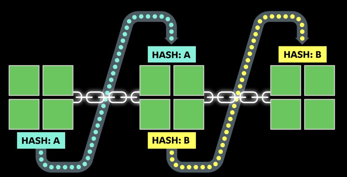 Hash Function