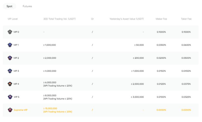 phí giao ngay bingx