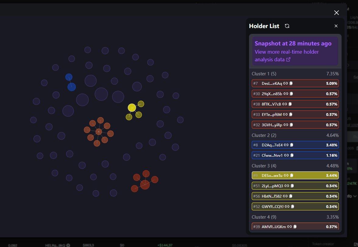 Scam Kekius Maximus Token Concentration.
