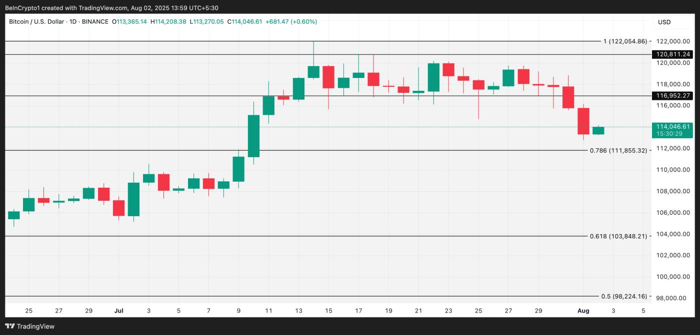BTC Price Analysis.