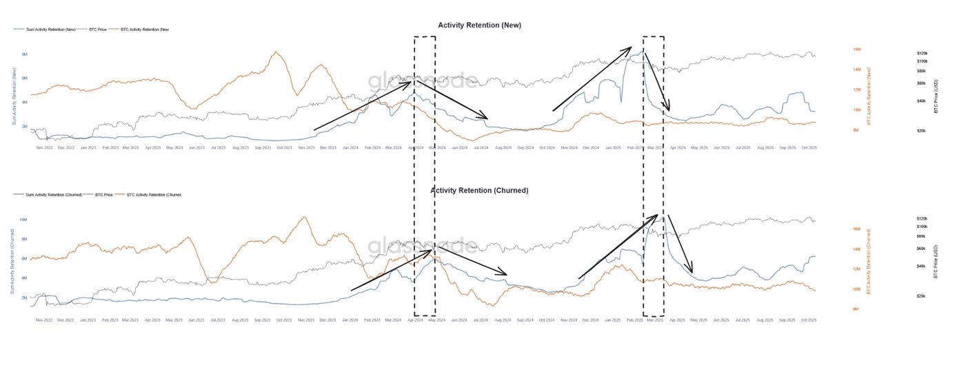 암호화폐 시장 동향에 대한 글로벌 관점